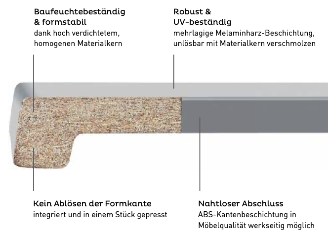 Werzalit Material